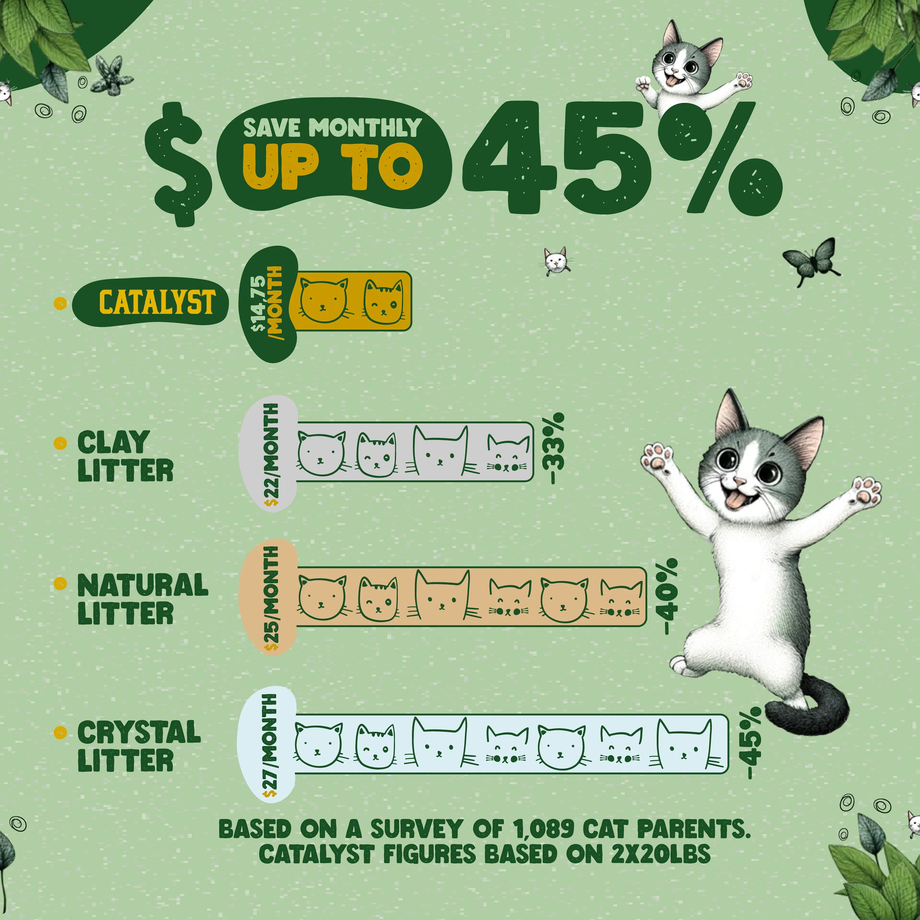 Multi-Cat Upcycled Natural Pine Clumping Cat Litter - Image 5